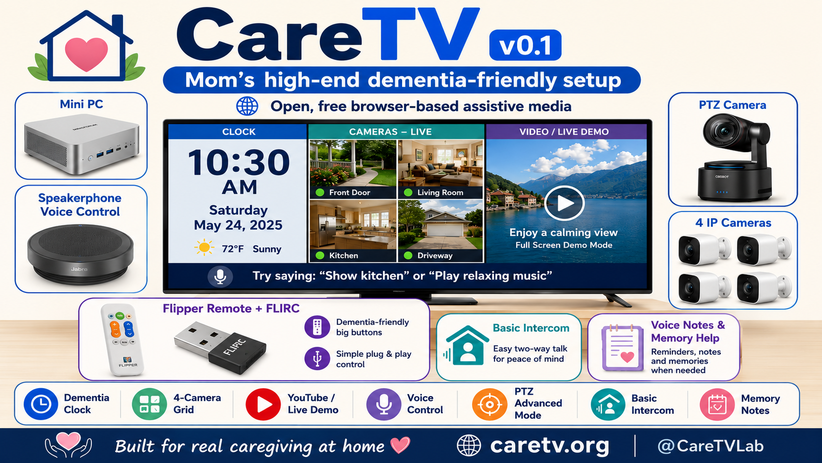 CareTV Dementia-Friendly Home Setup