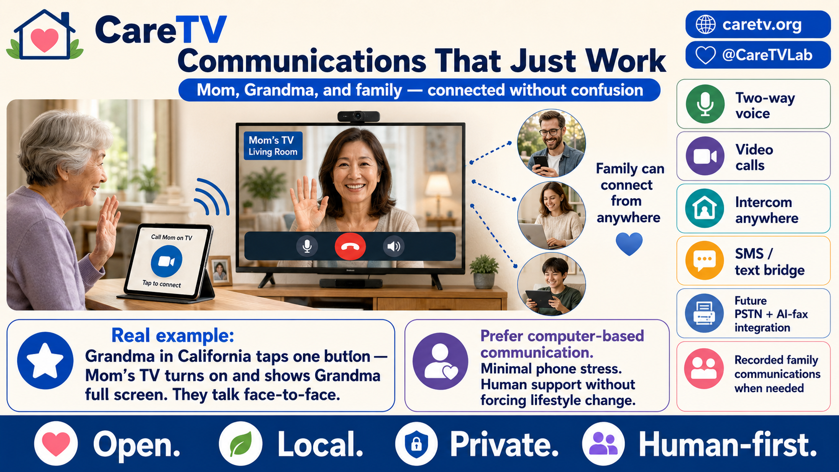 CareTV Communications That Just Work