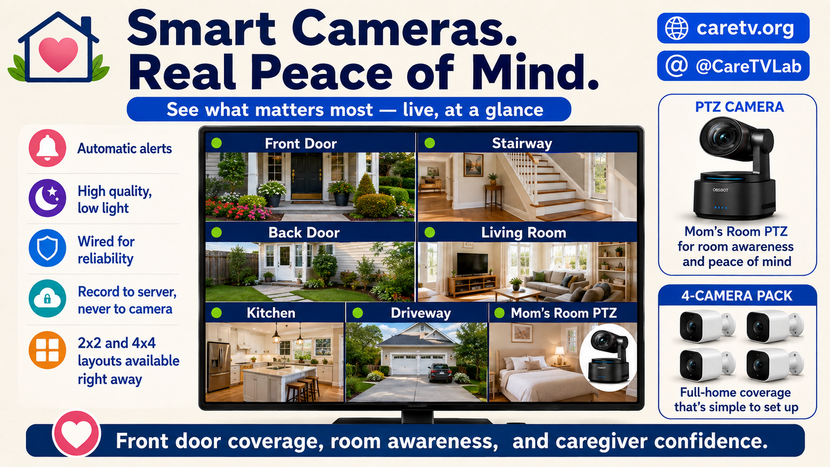 Smart Cameras, Real Peace of Mind