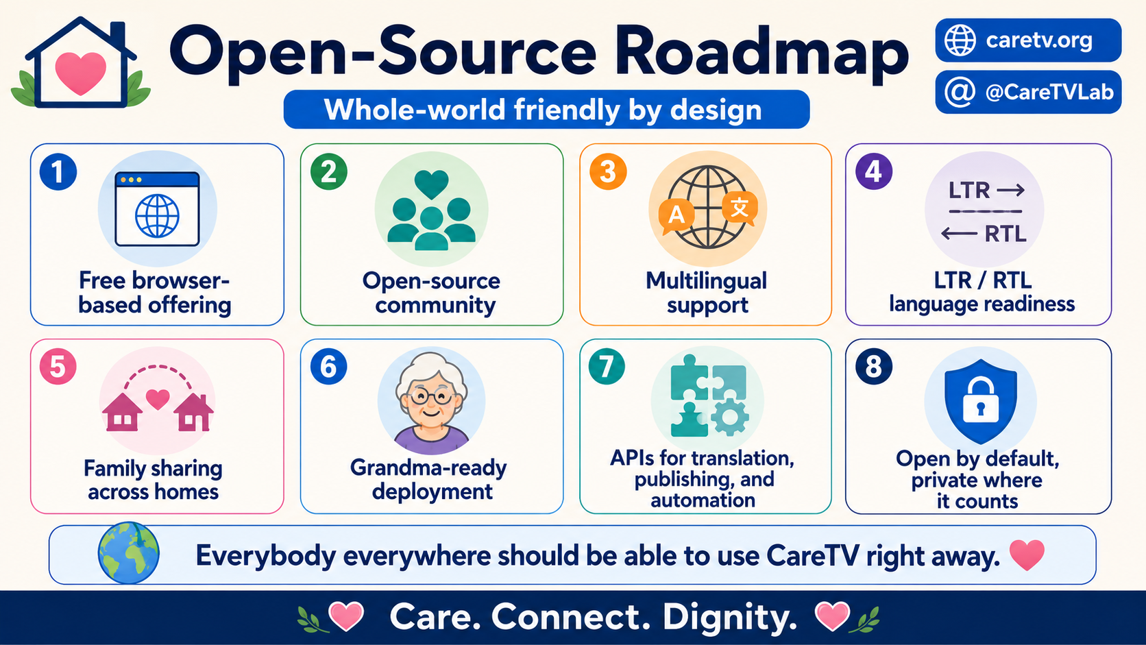 Open-Source Roadmap